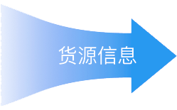 货主发布货源信息，汇入平台订单池
