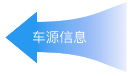物流公司提供车源信息，接入平台运力池
